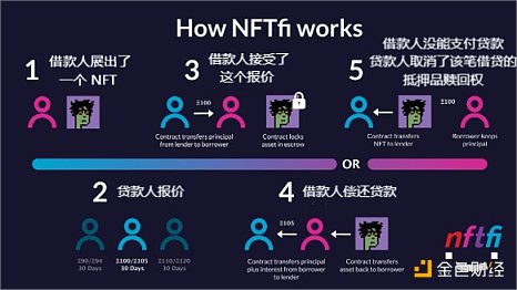 功能型 NFT 分类：发展现状与未来趋势-iNFTnews